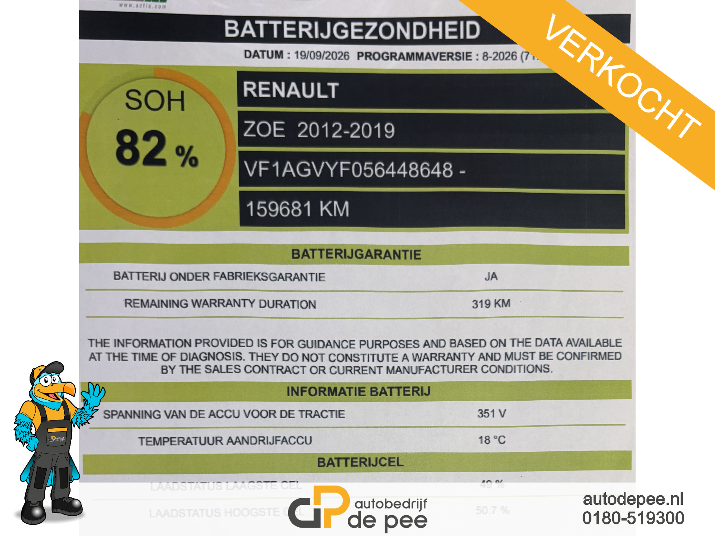 Foto van Renault Zoe