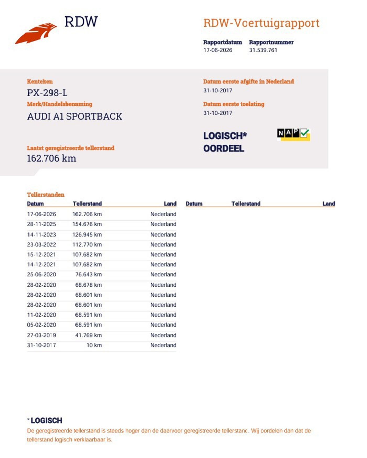 Foto van Audi A1 Sportback