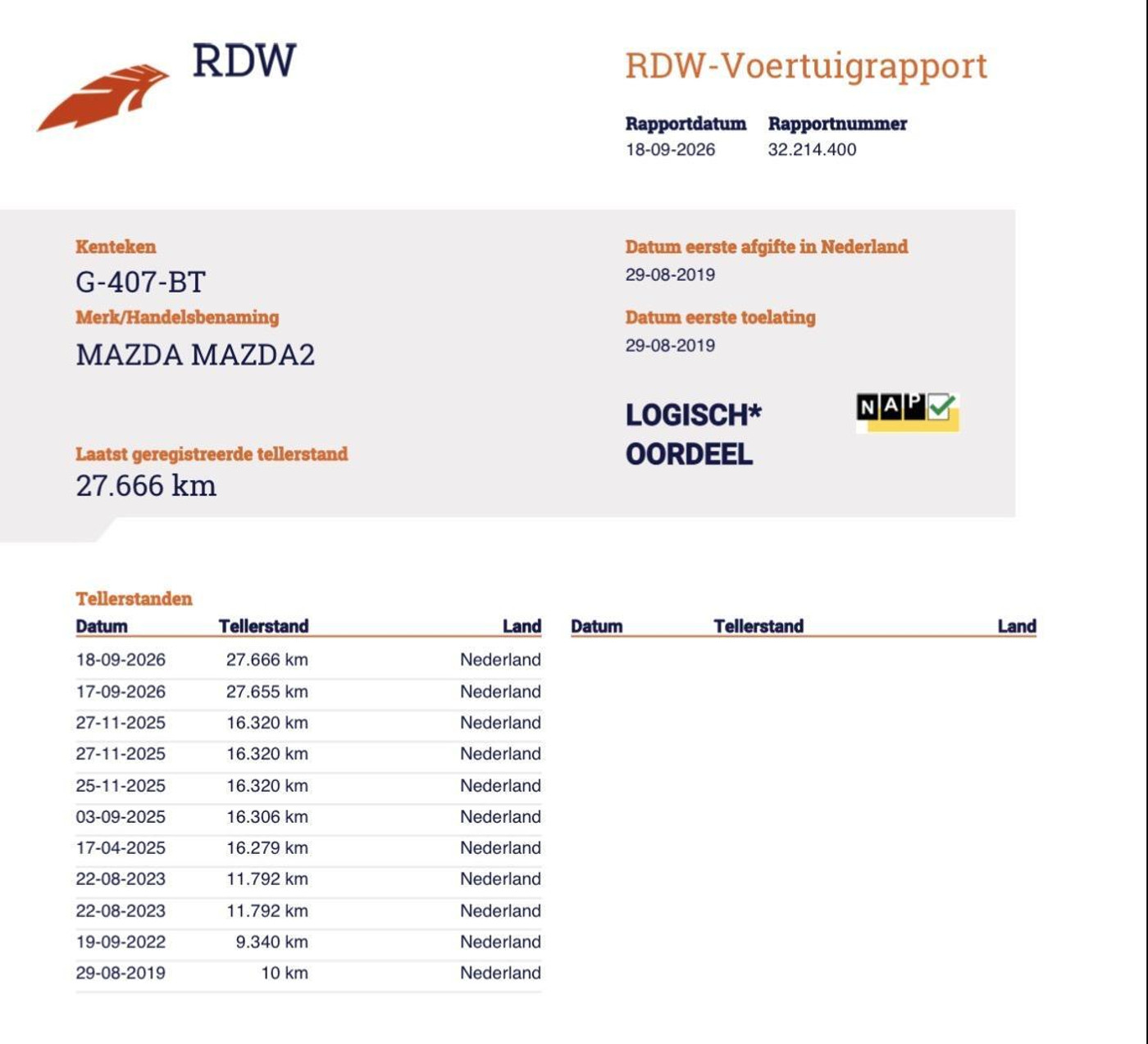 Foto van Mazda 2
