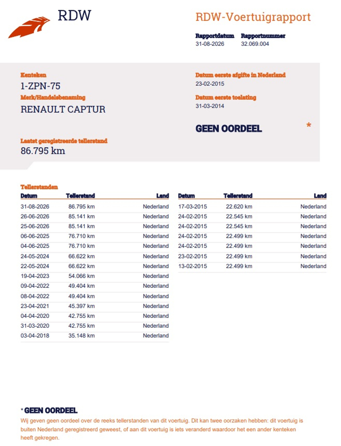 Foto van Renault Captur