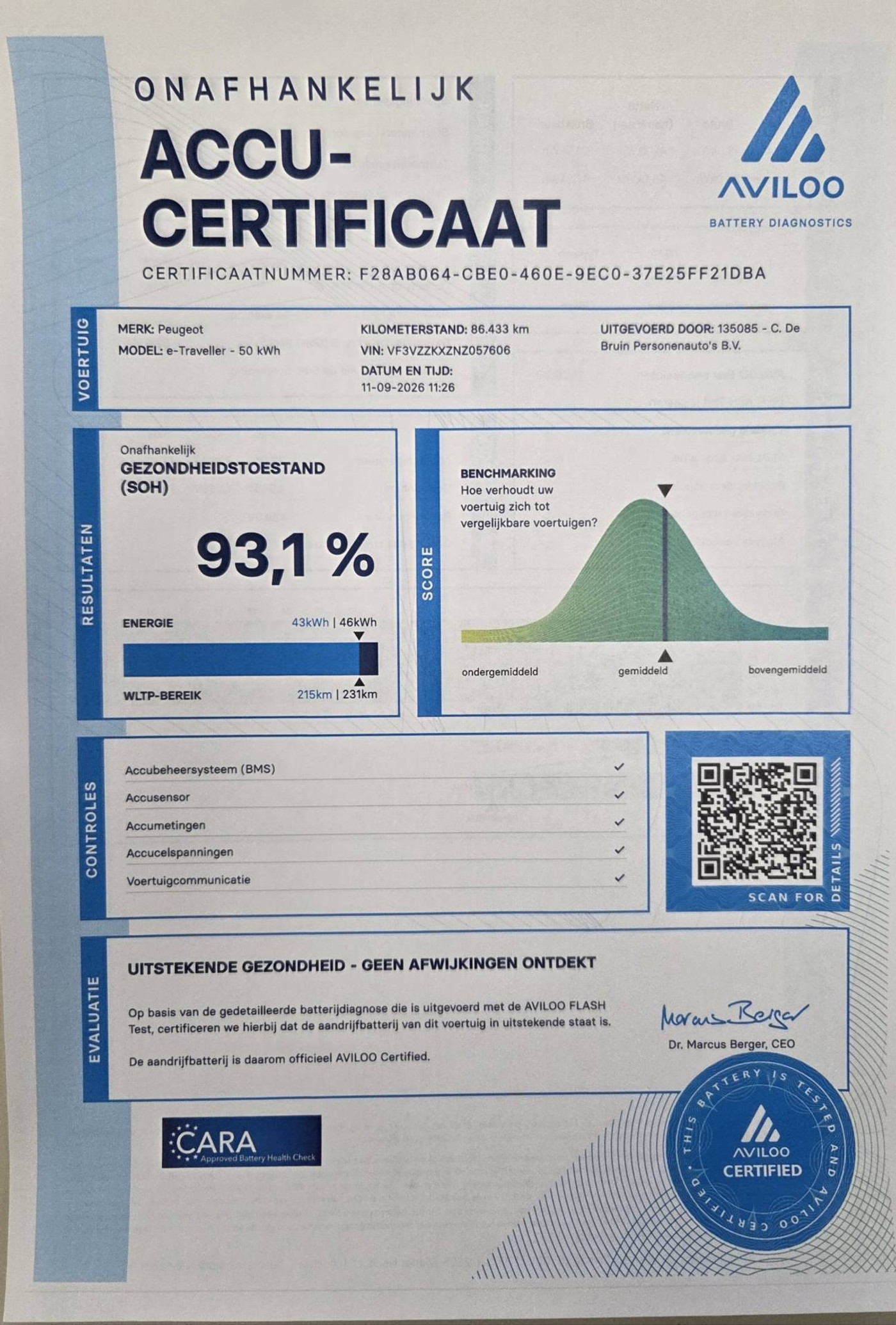 Foto van Peugeot Expert