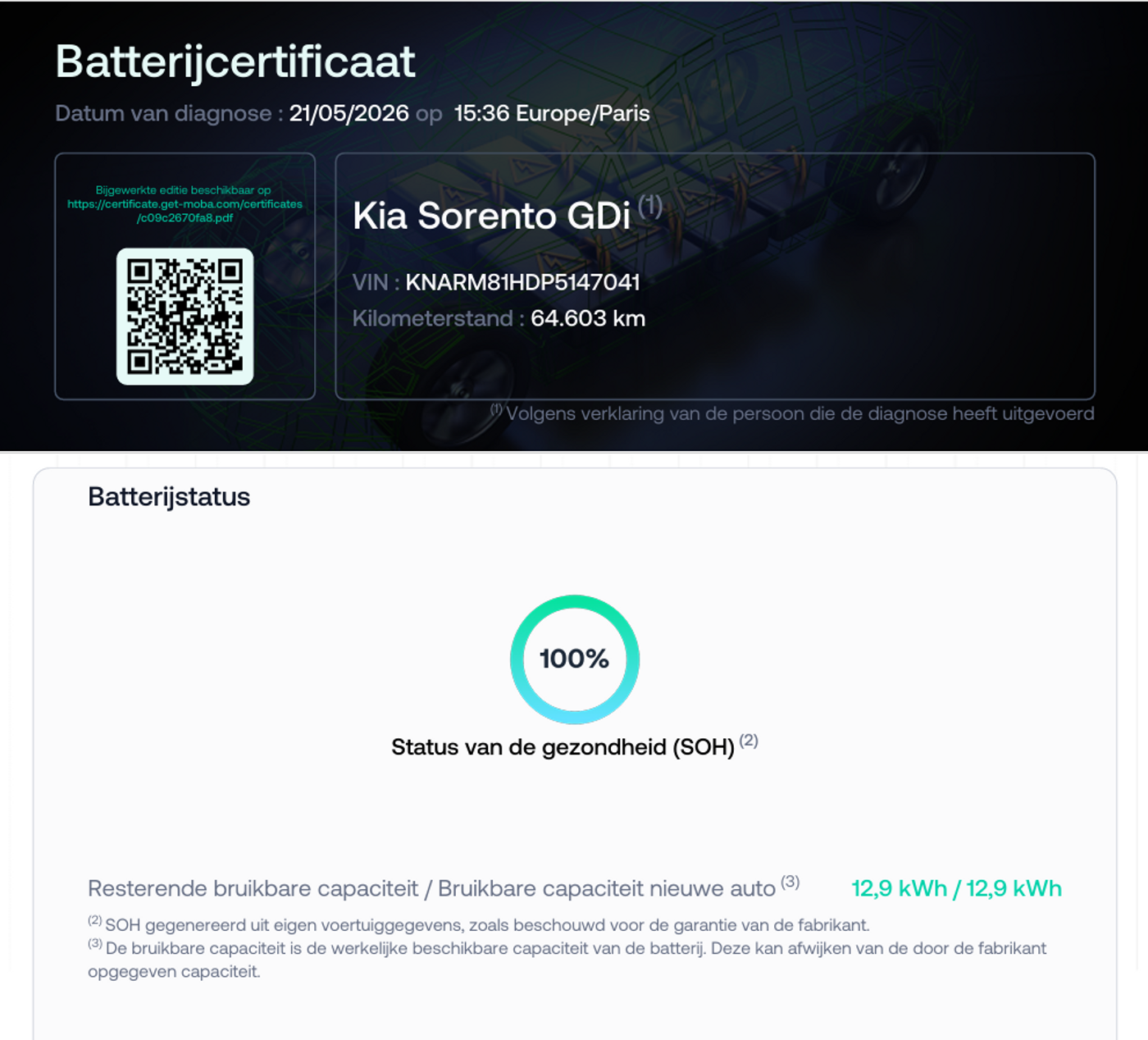 Foto van Kia Sorento