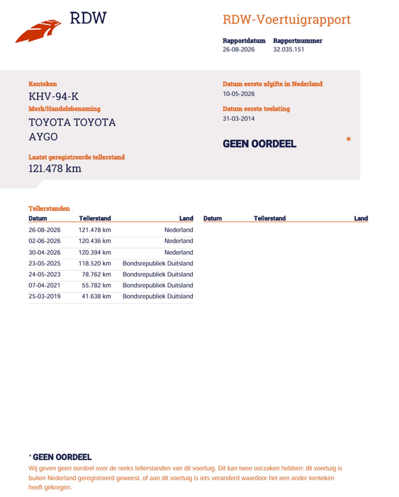 Foto van Toyota Toyota Aygo