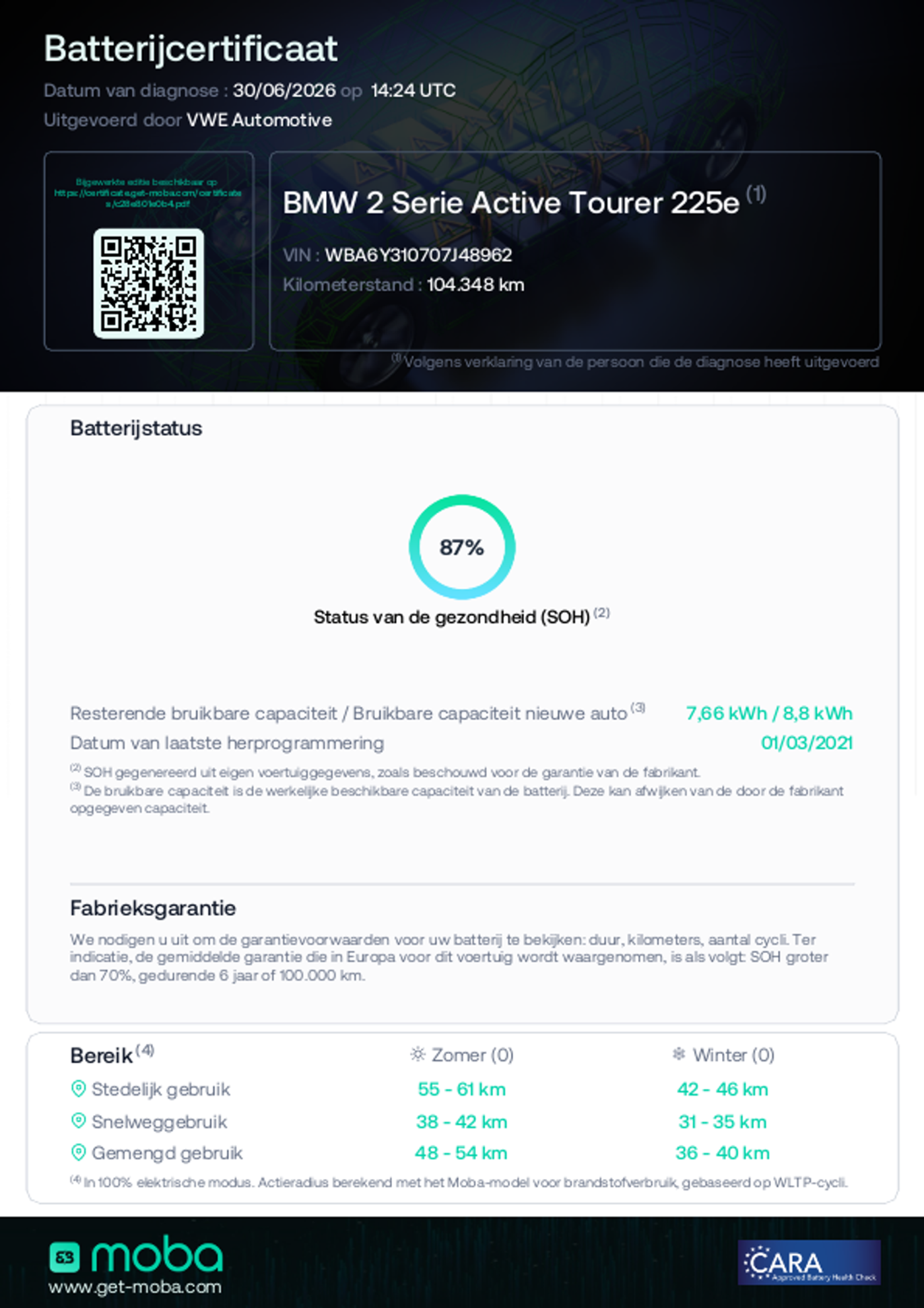 Foto van BMW 2-serie Active Tourer