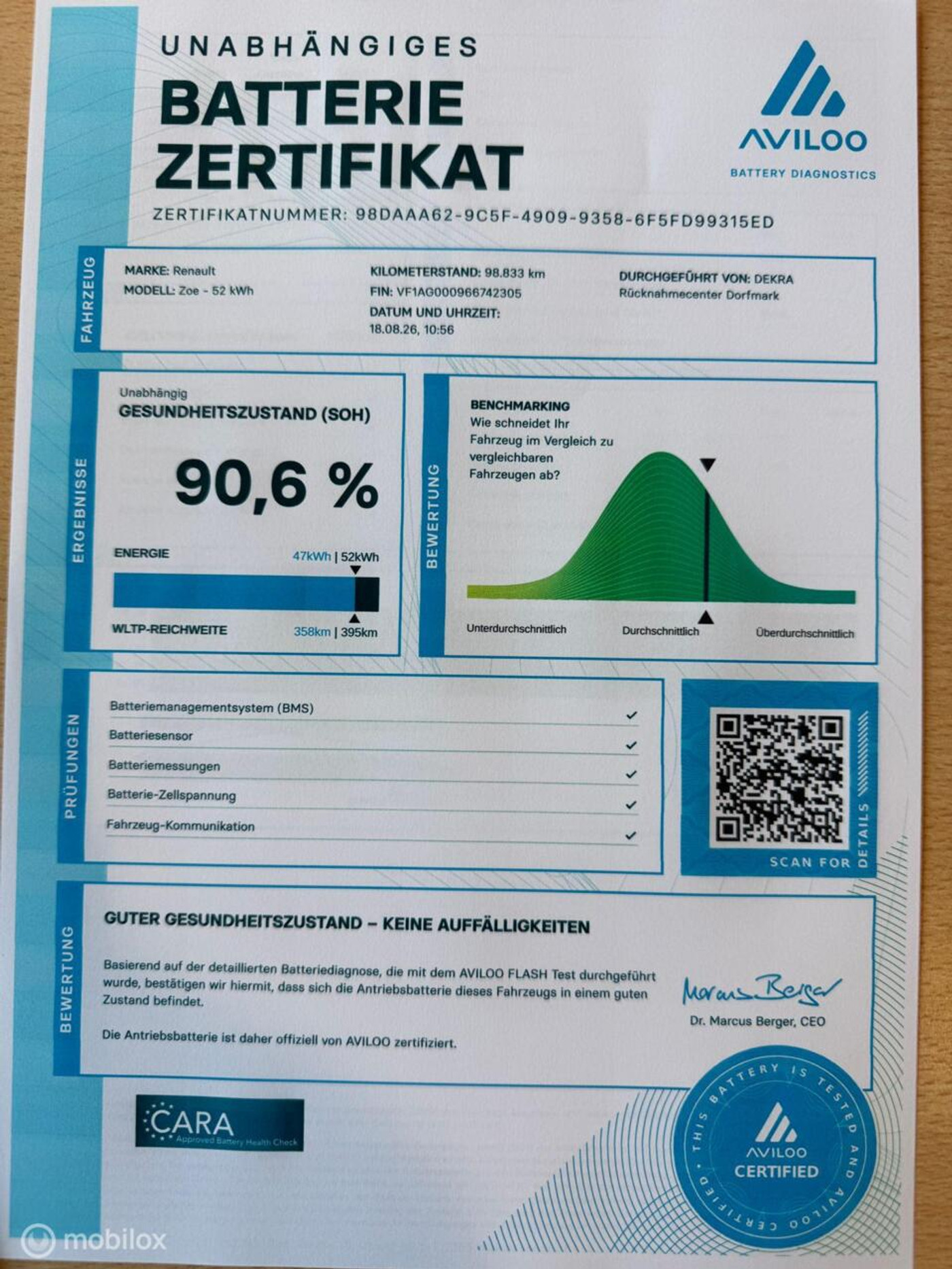 Foto van Renault Zoe