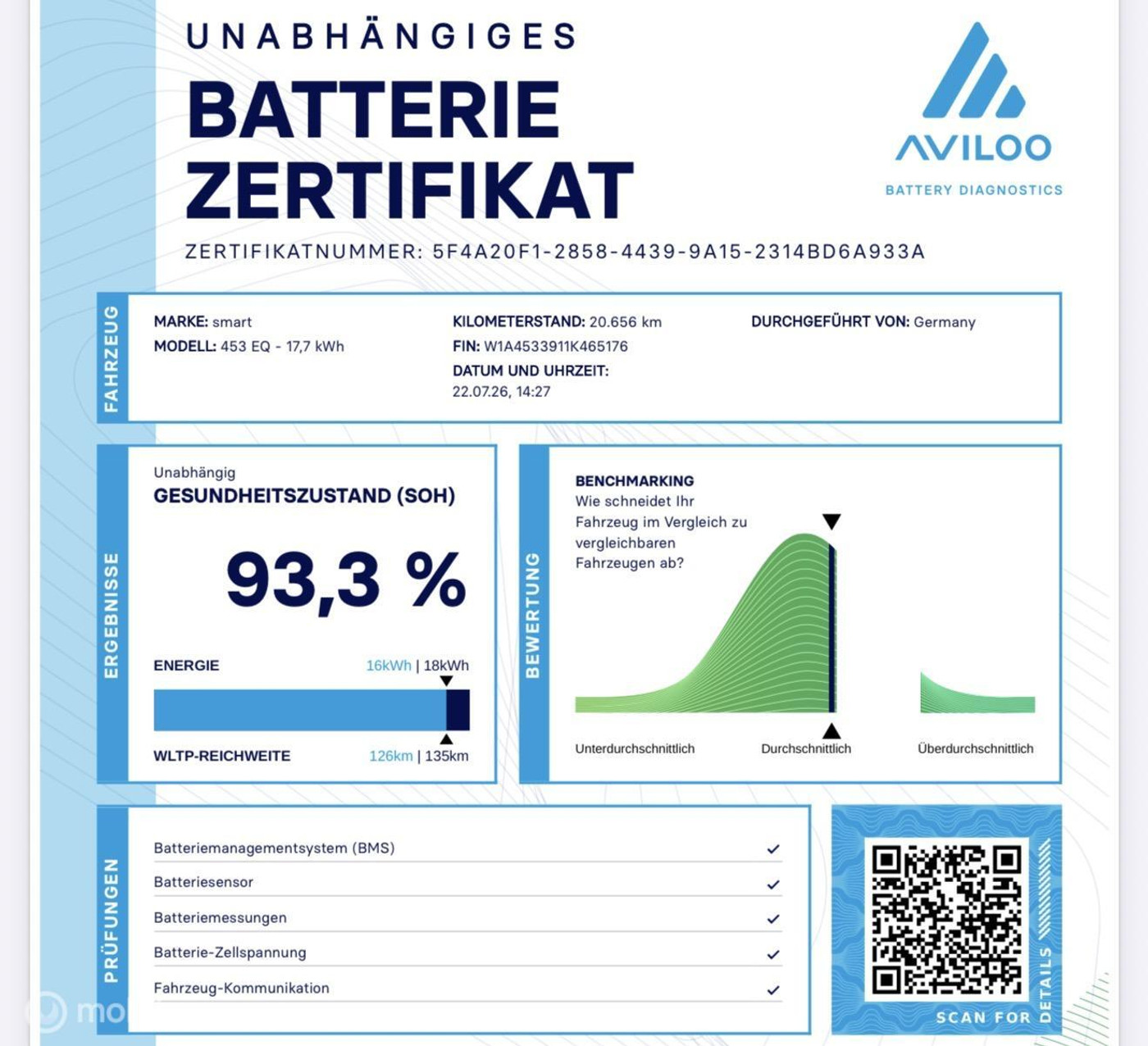 Foto van Smart Eq Fortwo Coupe