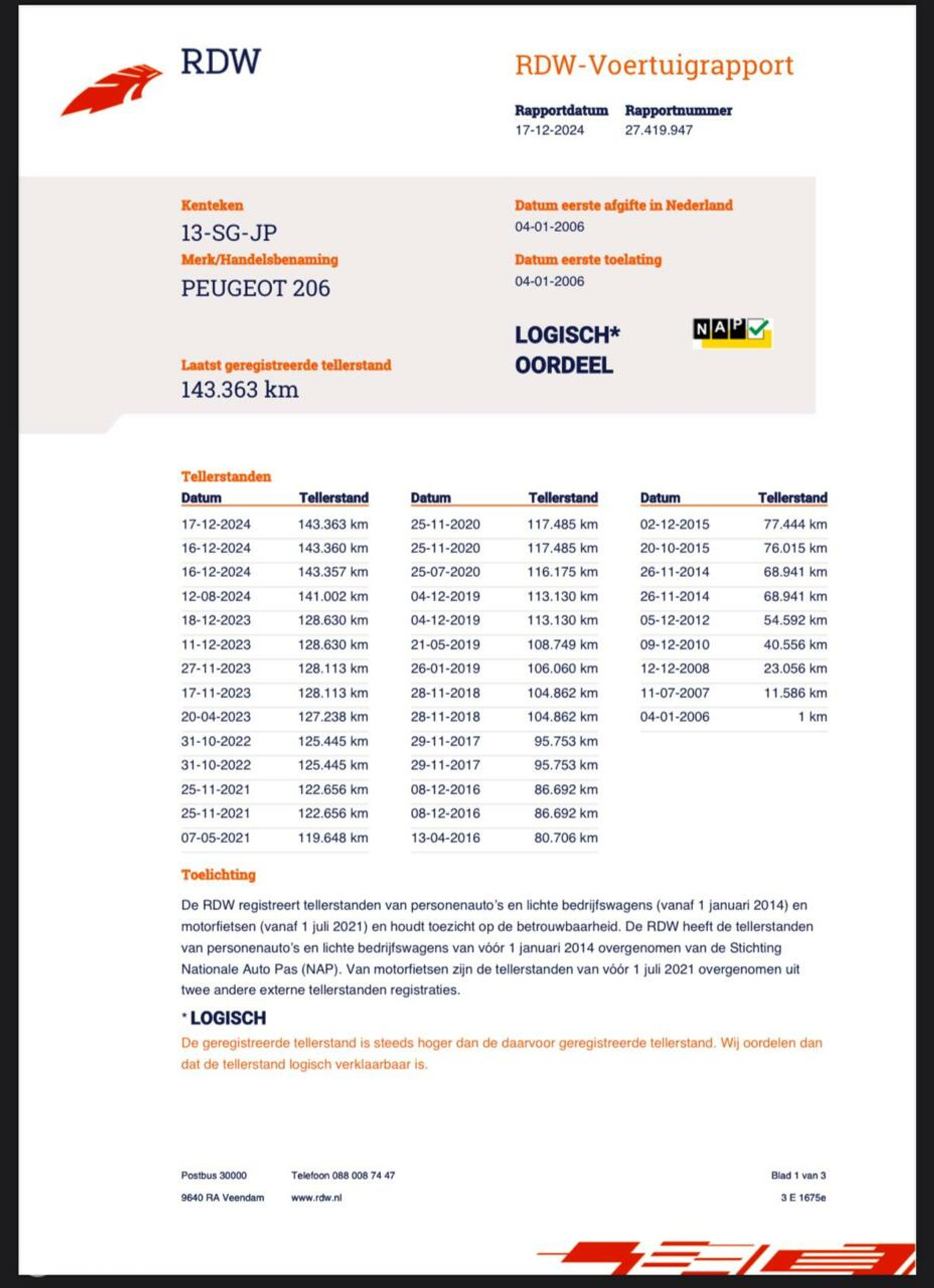 Foto van Peugeot 206