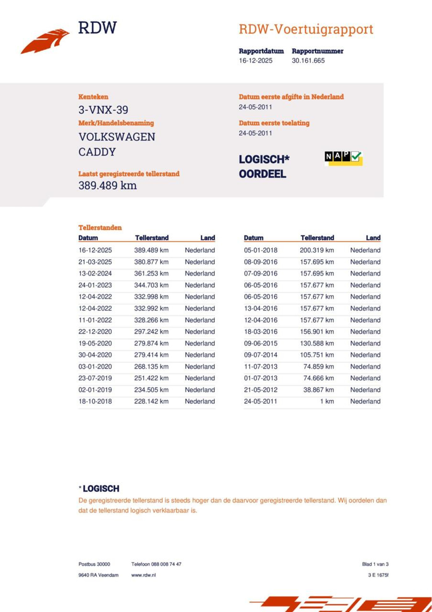 Foto van Volkswagen Caddy