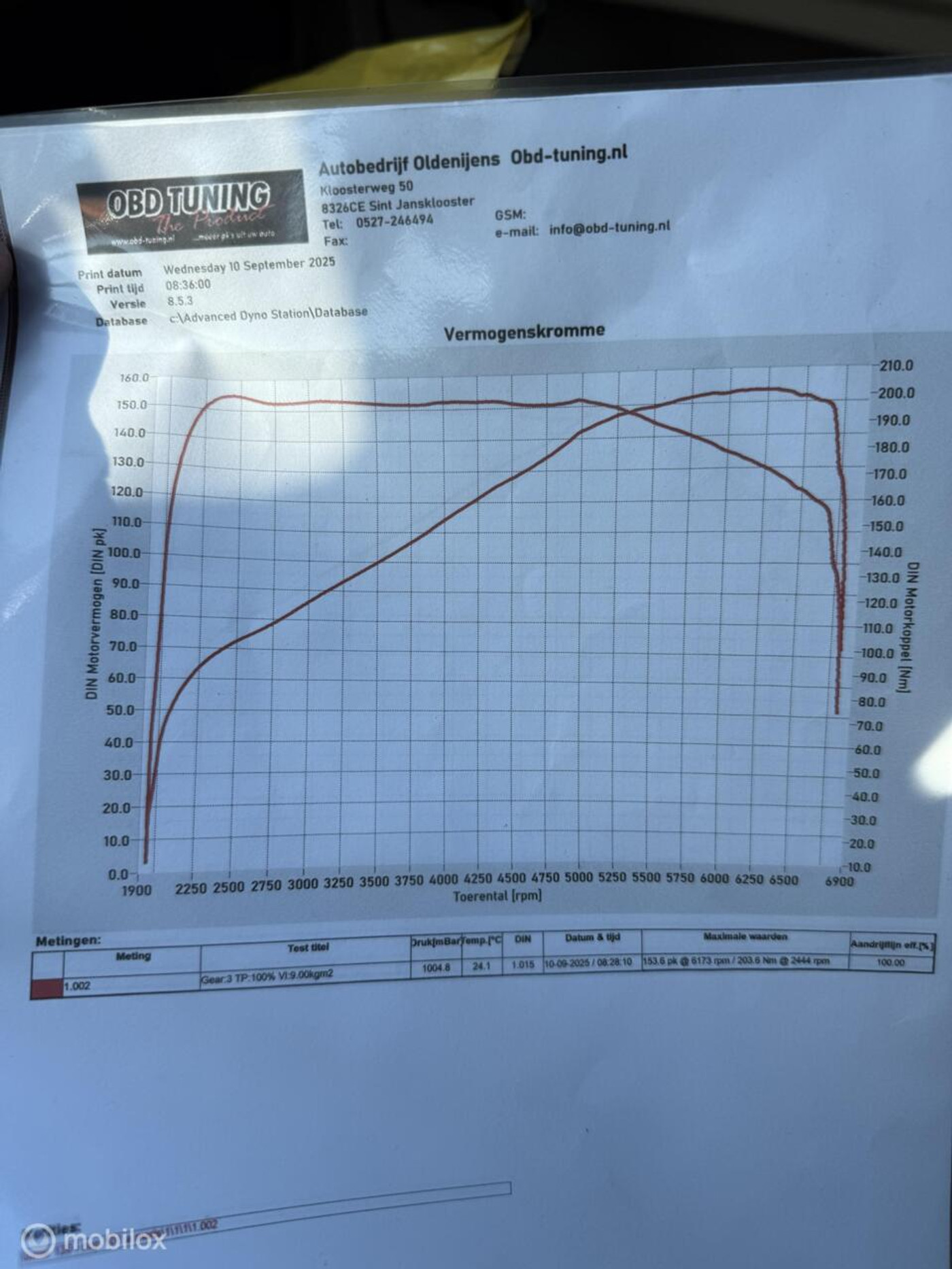 Foto van BMW 1-serie