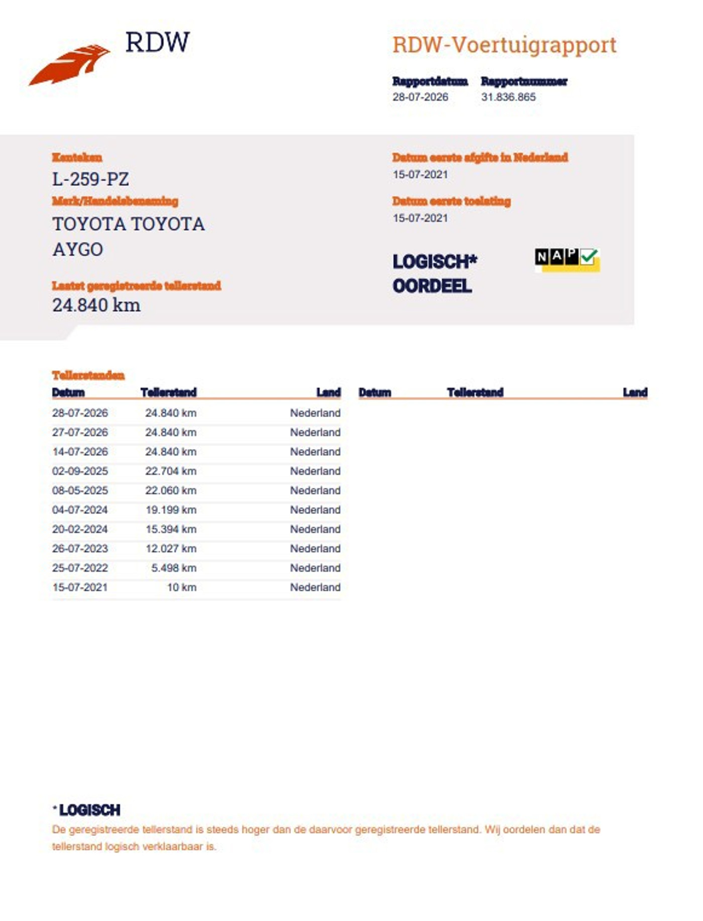 Foto van Toyota Toyota Aygo