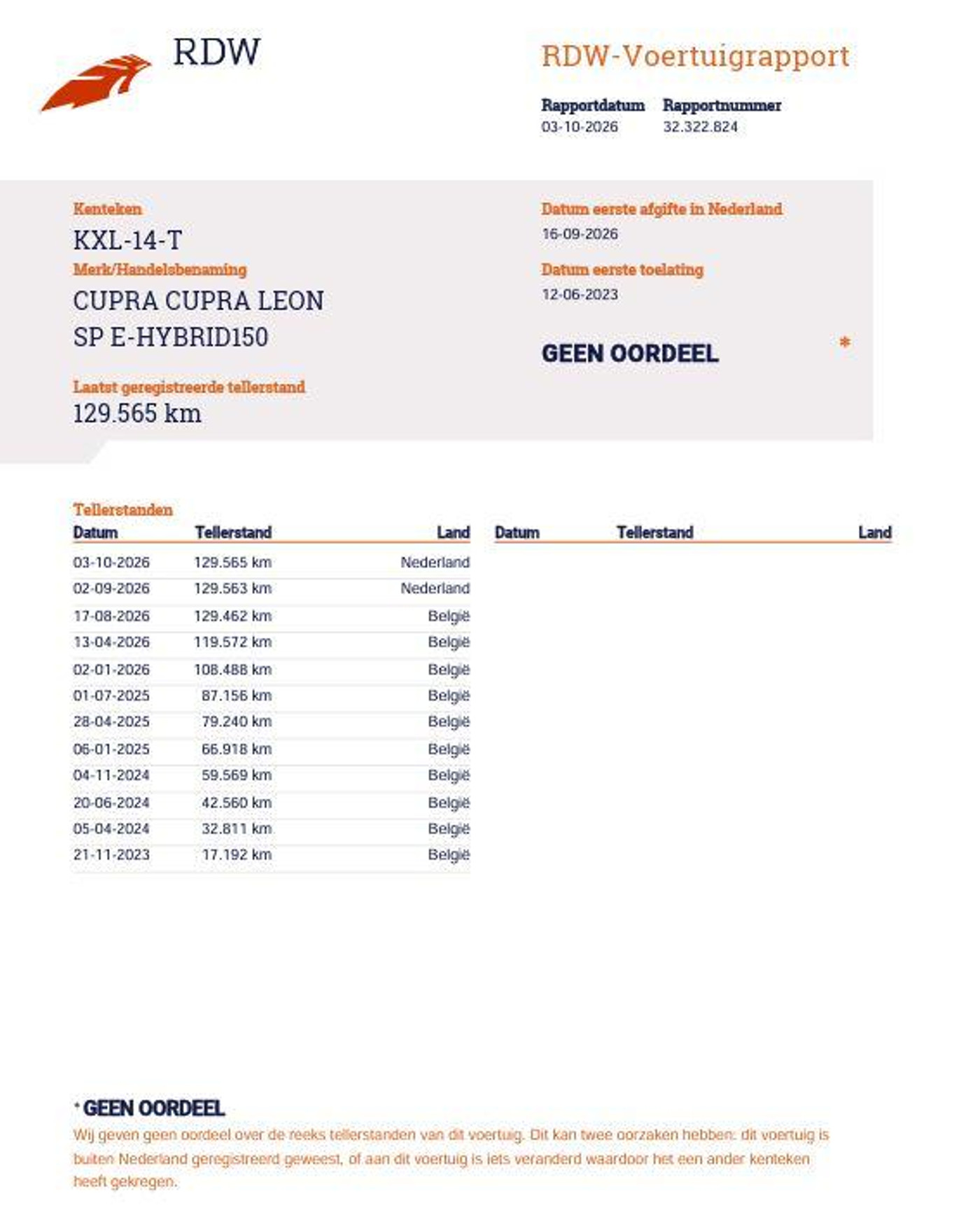 Foto van Cupra Leon