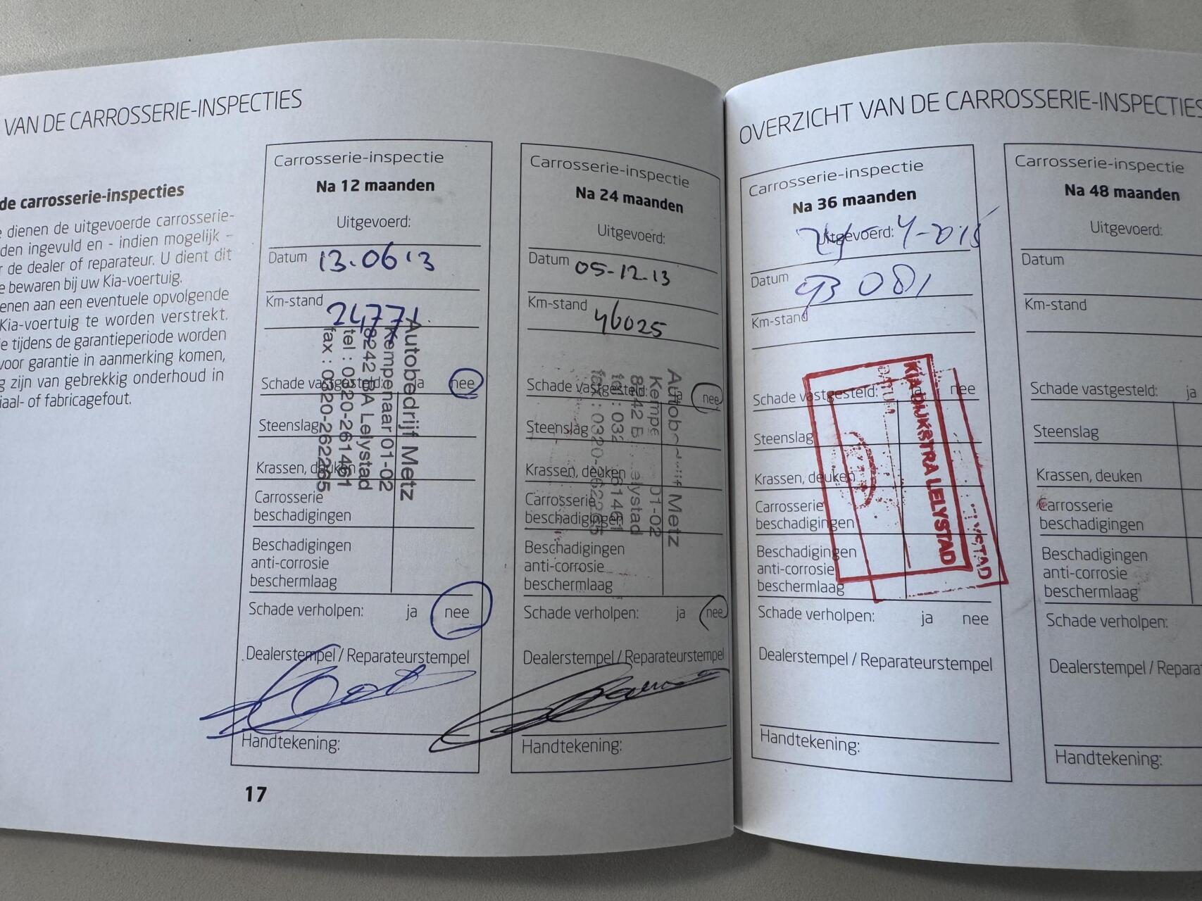 Foto van Kia Rio