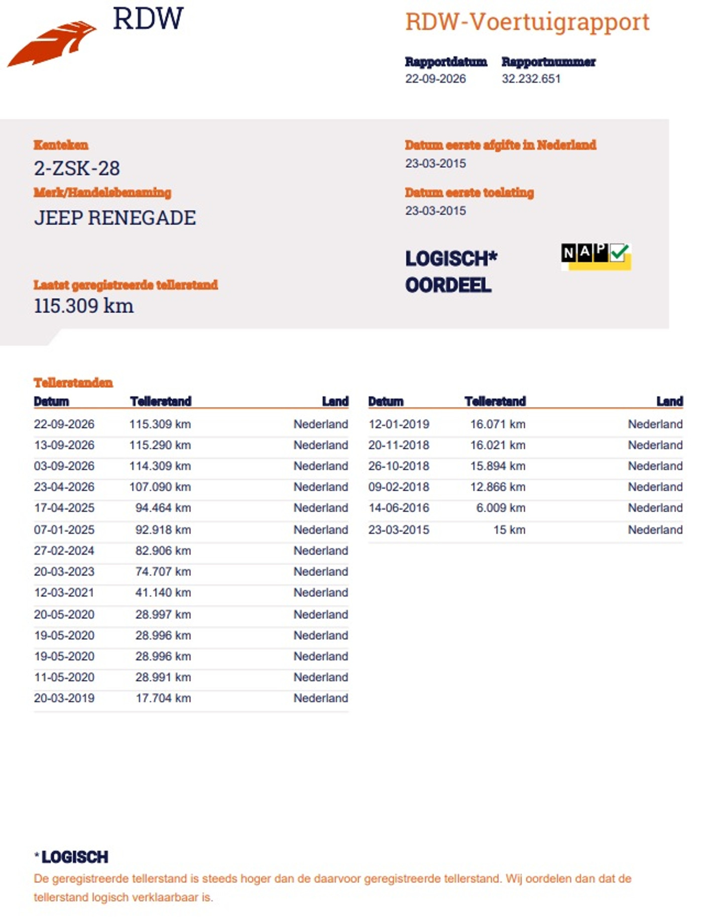 Foto van Jeep Renegade