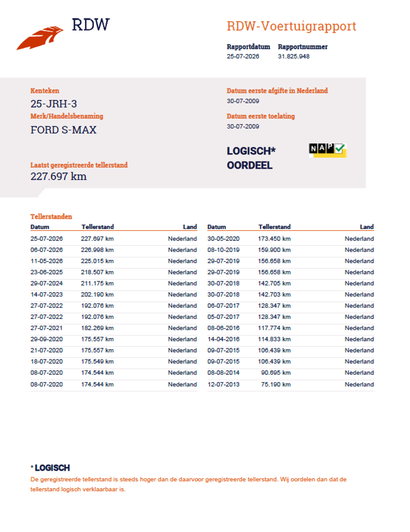 Foto van Ford S-max