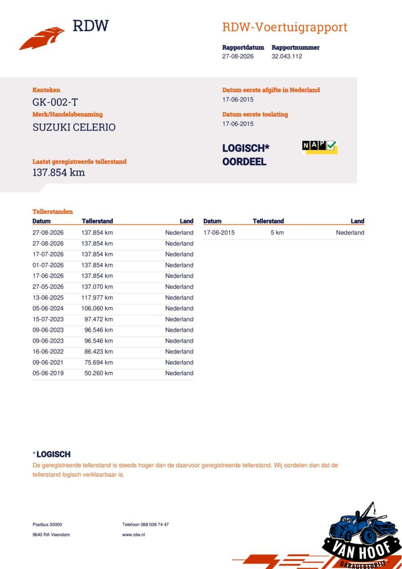 Foto van Suzuki Celerio