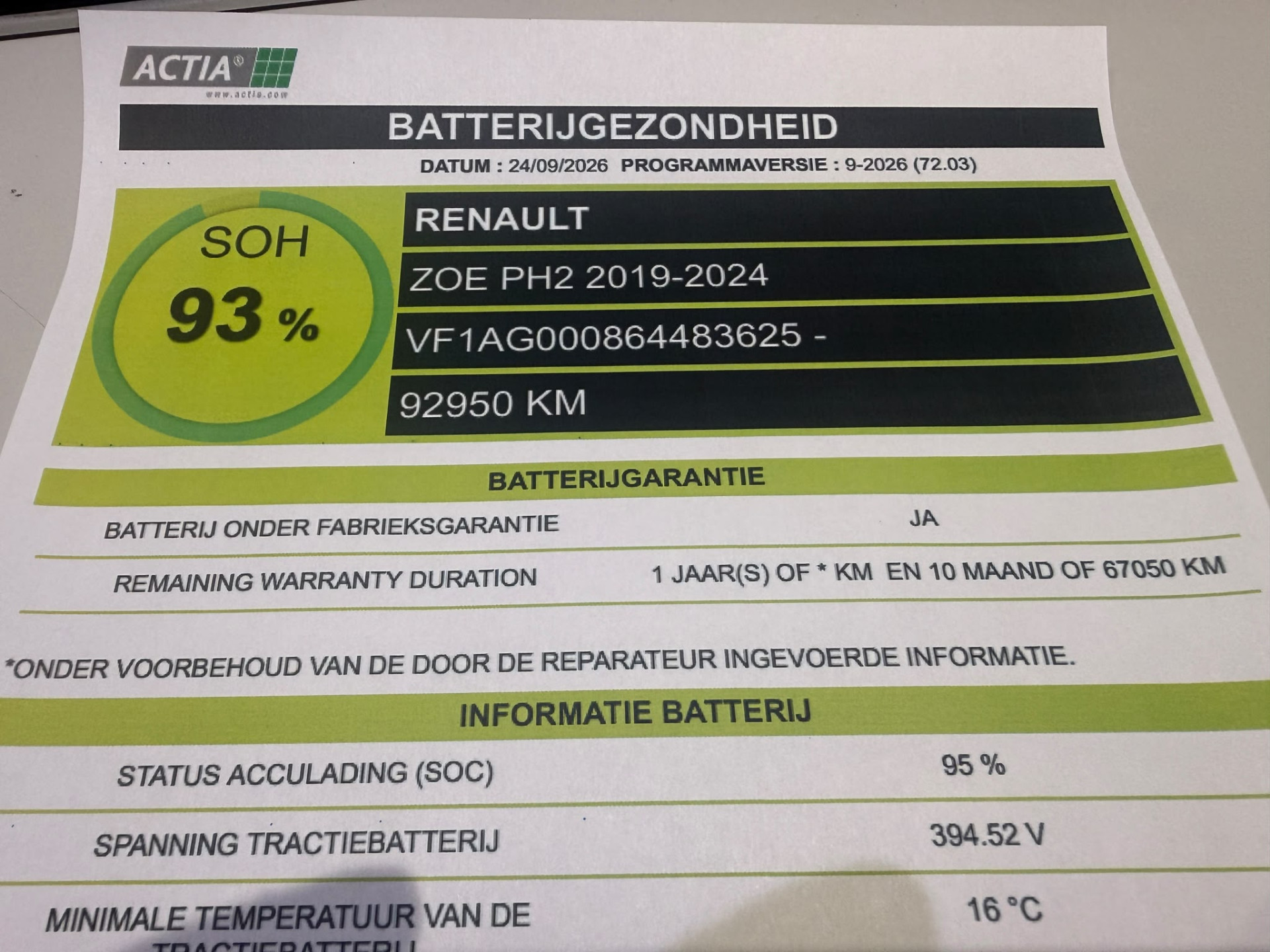 Foto van Renault Zoe