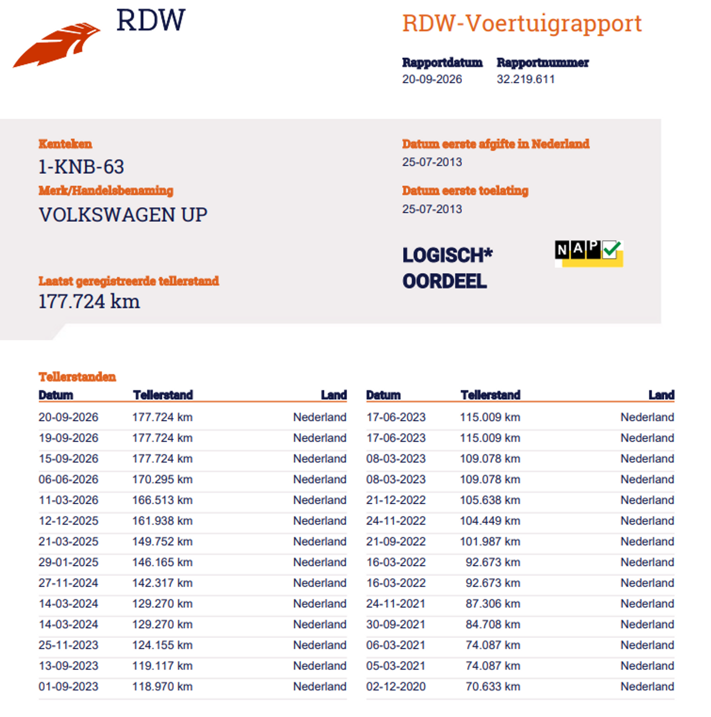 Foto van Volkswagen Up
