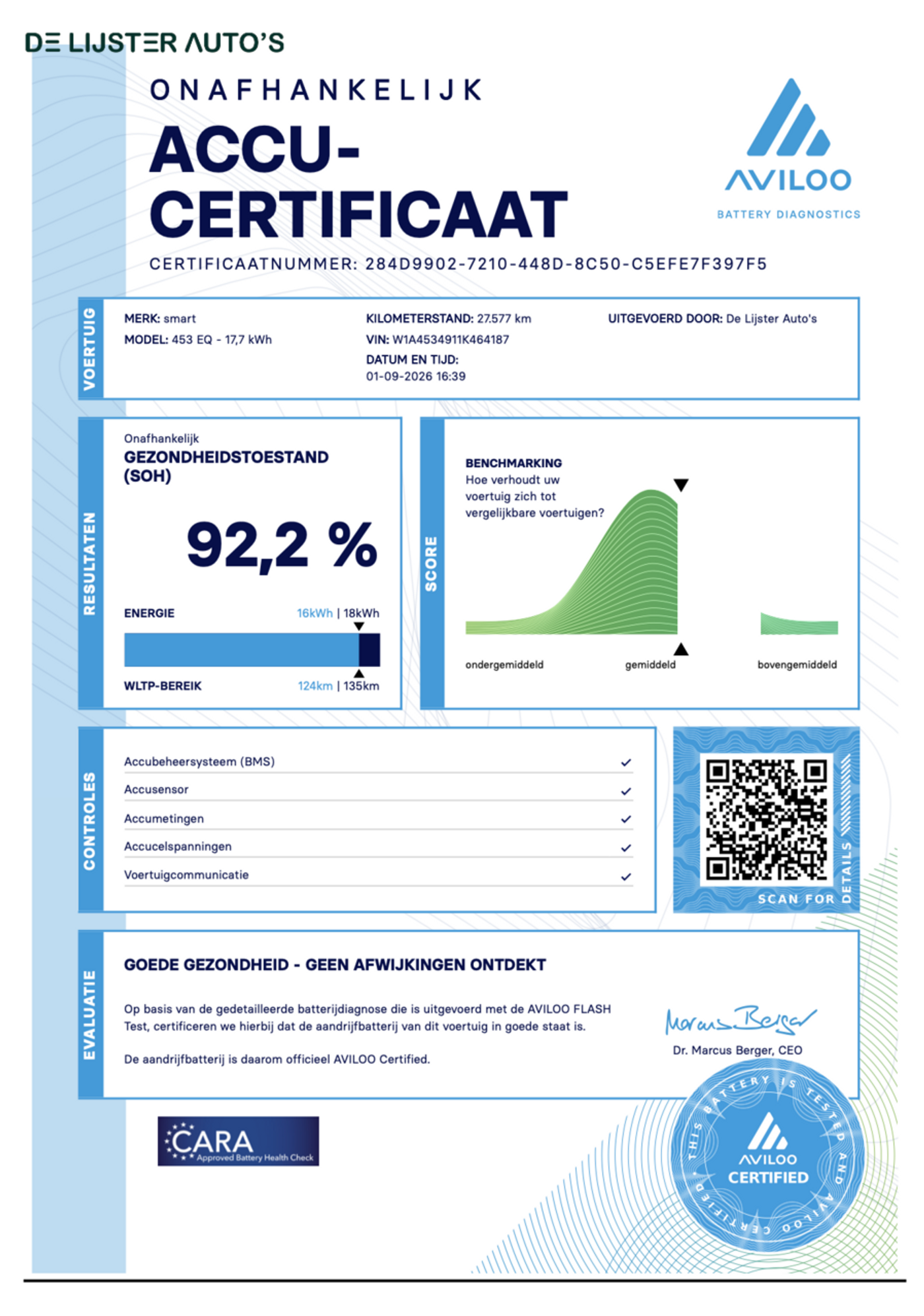 Foto van Smart Fortwo Cabrio