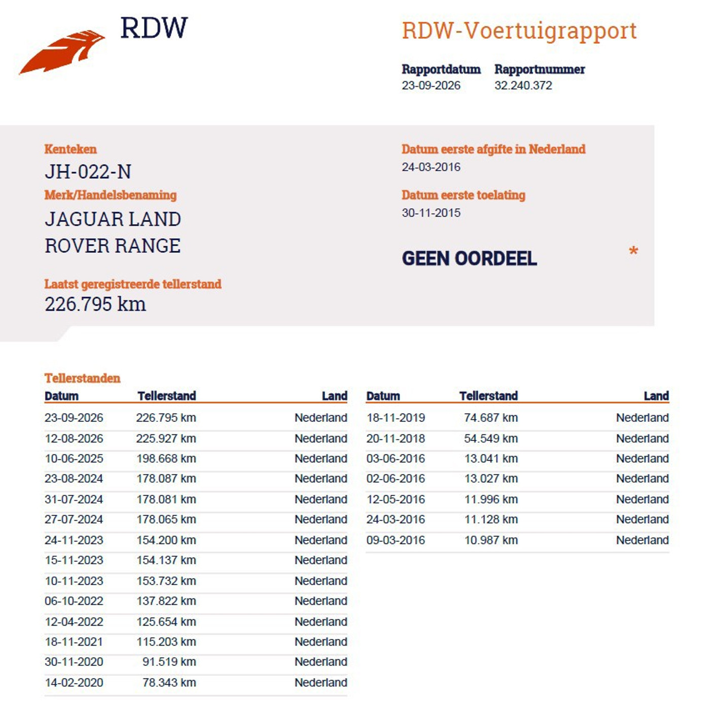 Foto van Jaguar Land Rover Range Rover