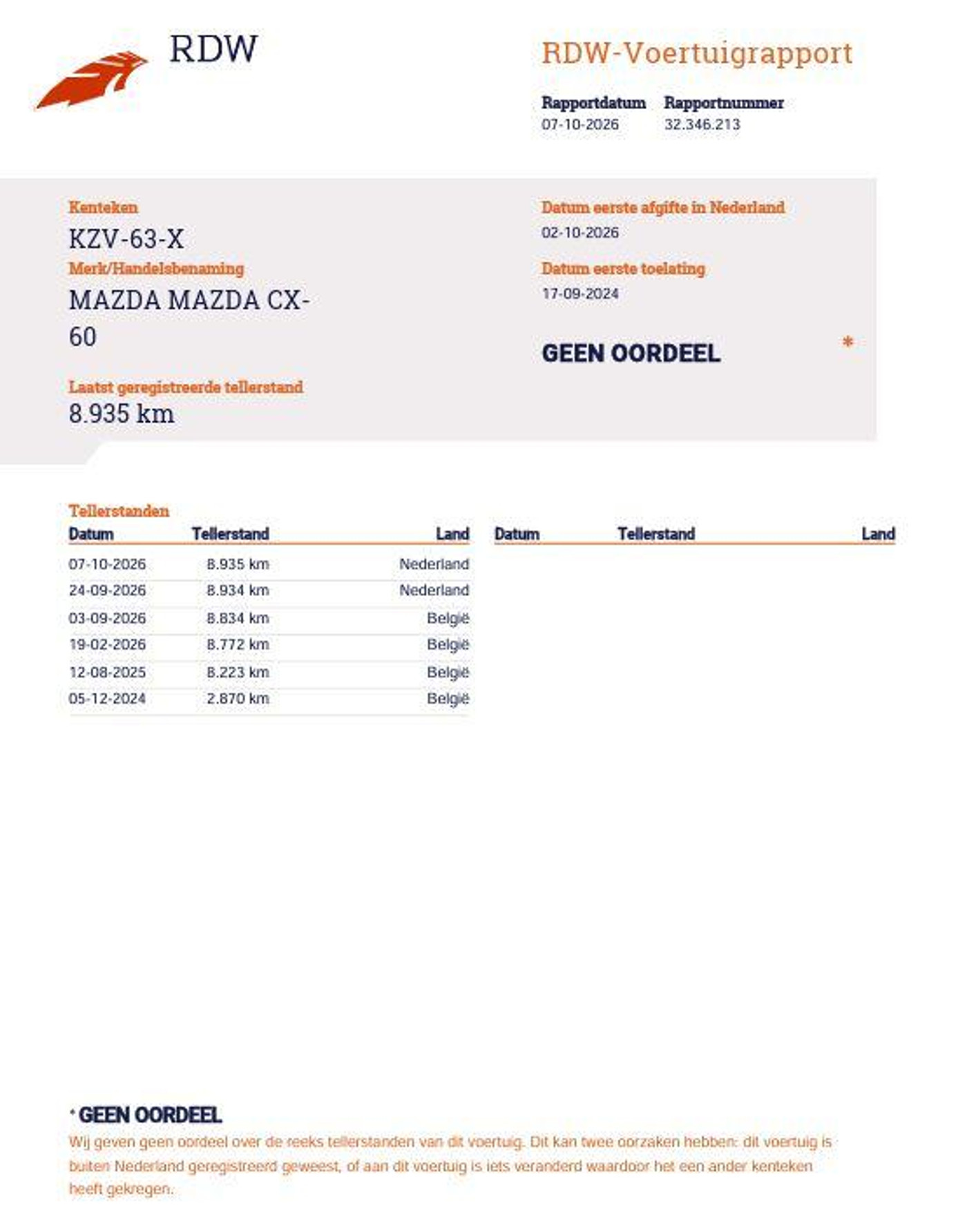 Foto van Mazda Cx-60