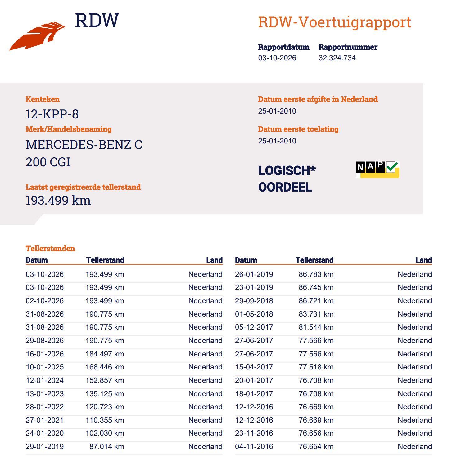Foto van Mercedes-Benz C 200 Cgi