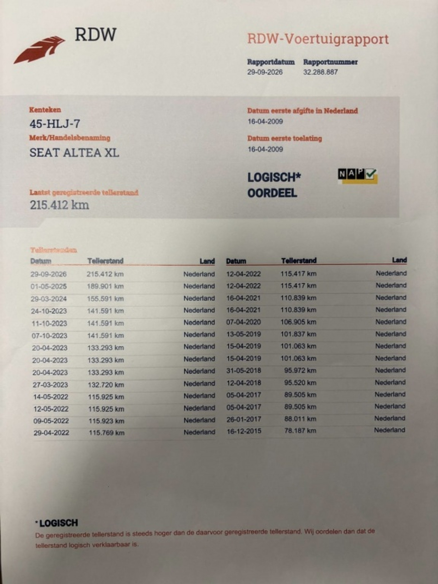 Foto van Seat Altea XL