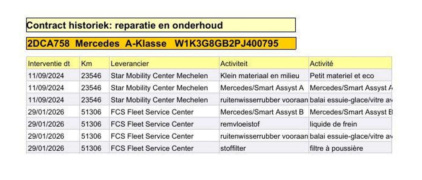 Foto van Mercedes-Benz A-klasse