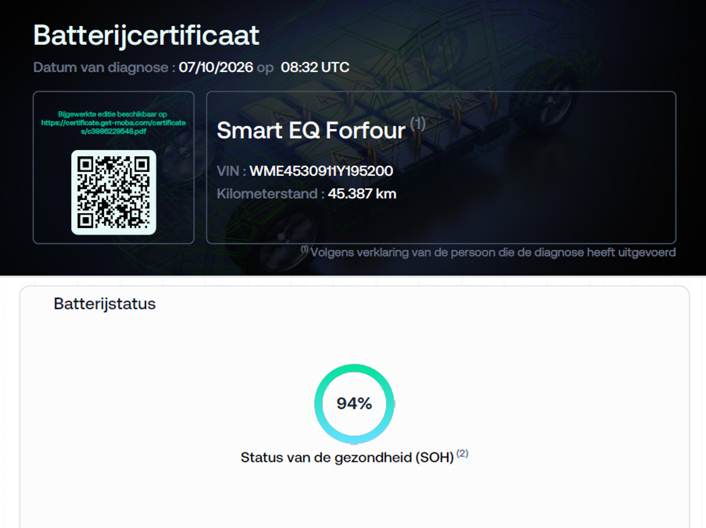Foto van Smart Eq Forfour