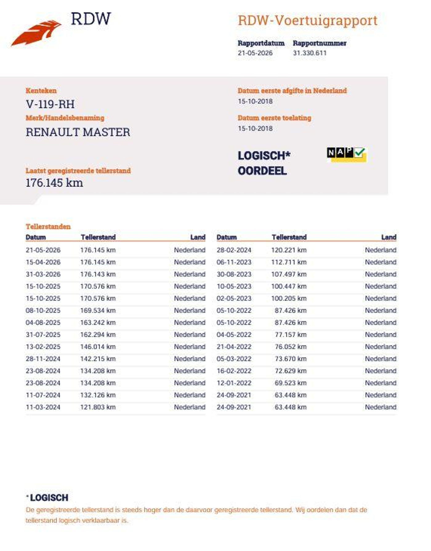 Foto van Renault Master