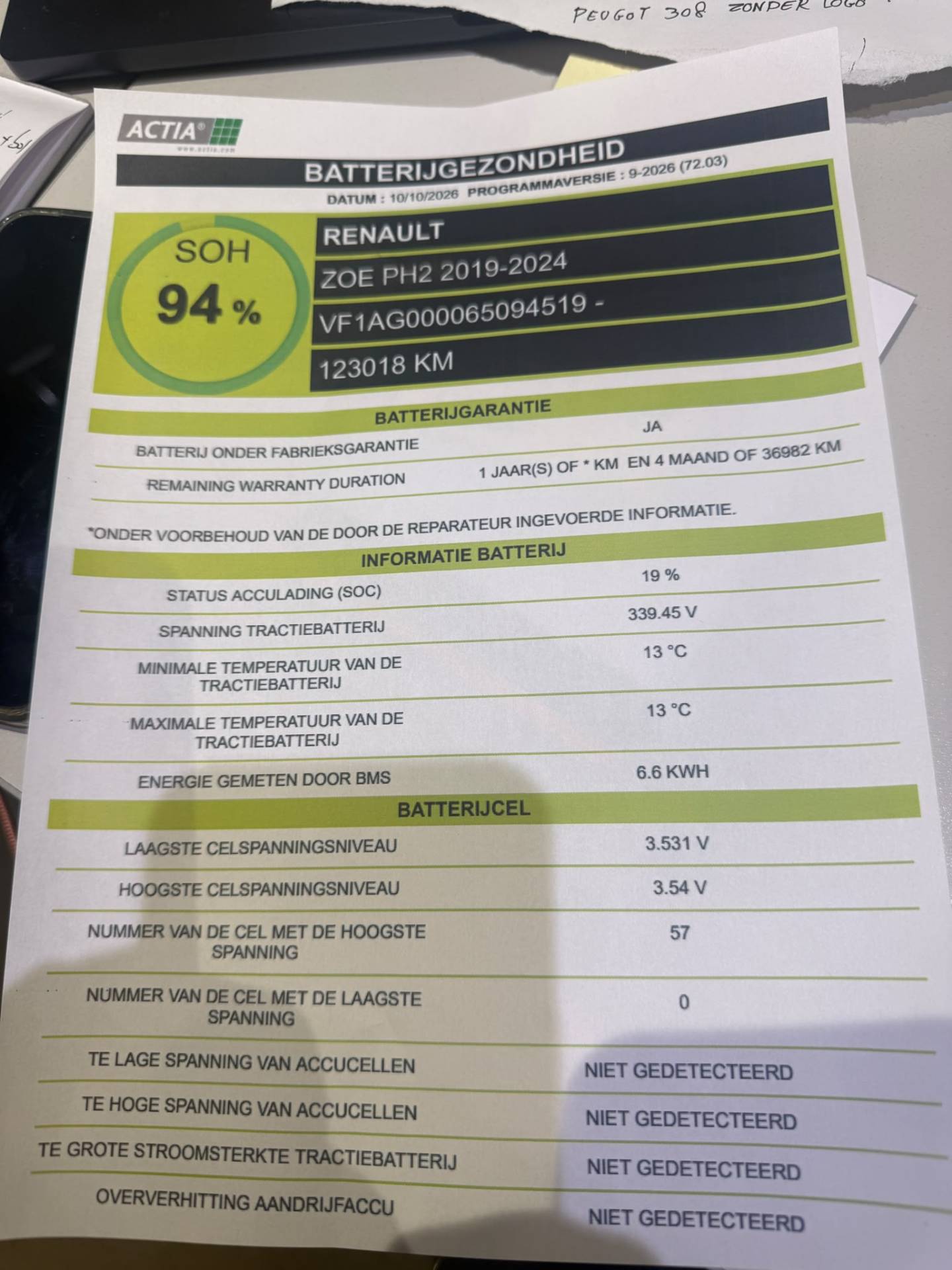 Foto van Renault Zoe