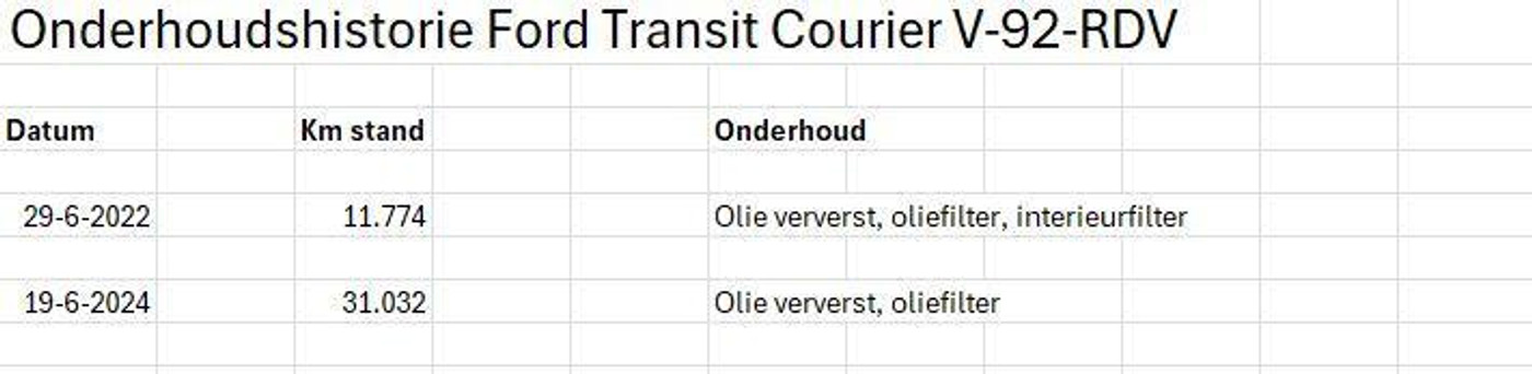 Foto van Ford Transit Courier