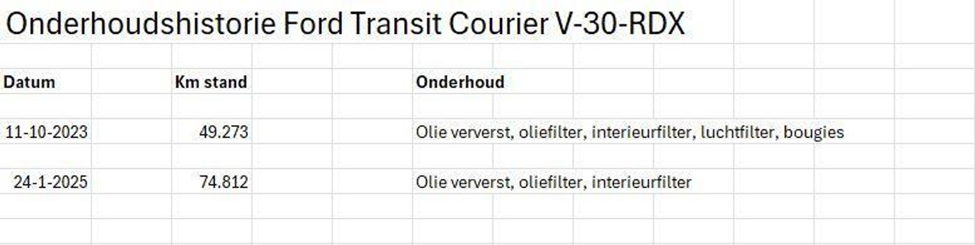 Foto van Ford Transit Courier