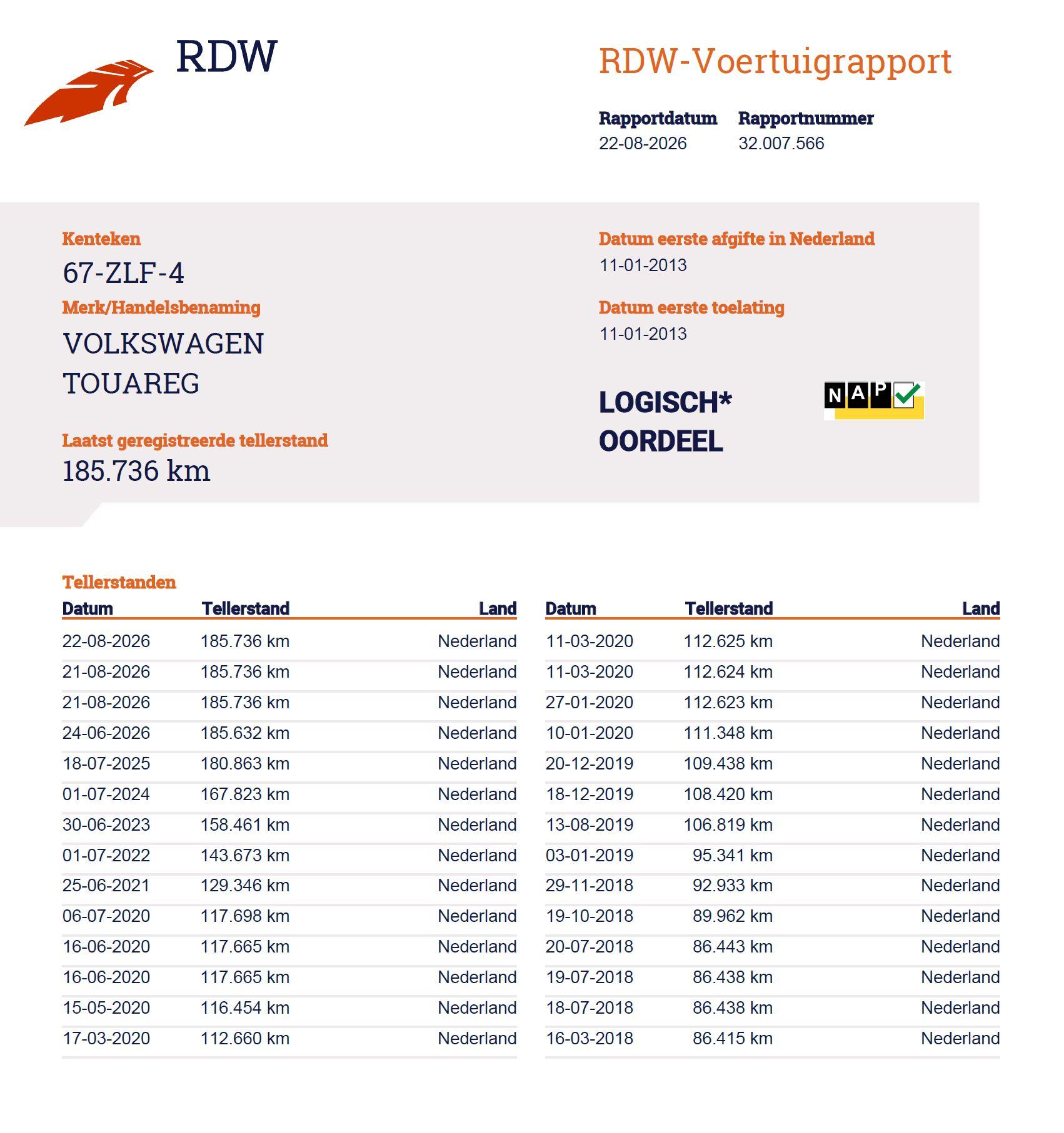 Foto van Volkswagen Touareg