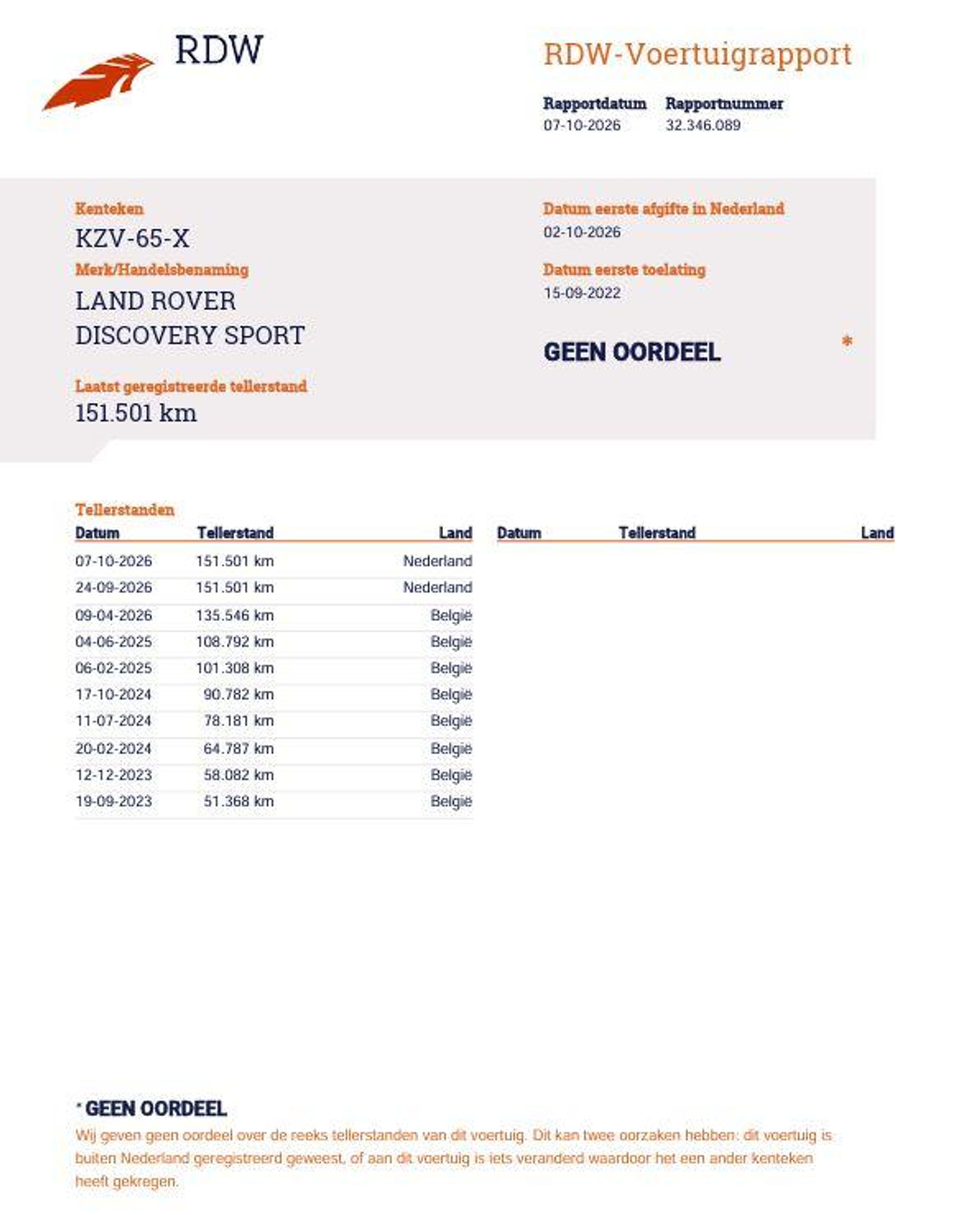 Foto van Land Rover Discovery Sport