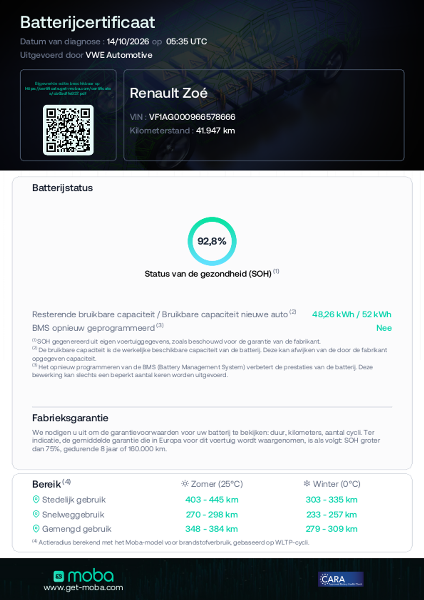 Foto van Renault Zoe