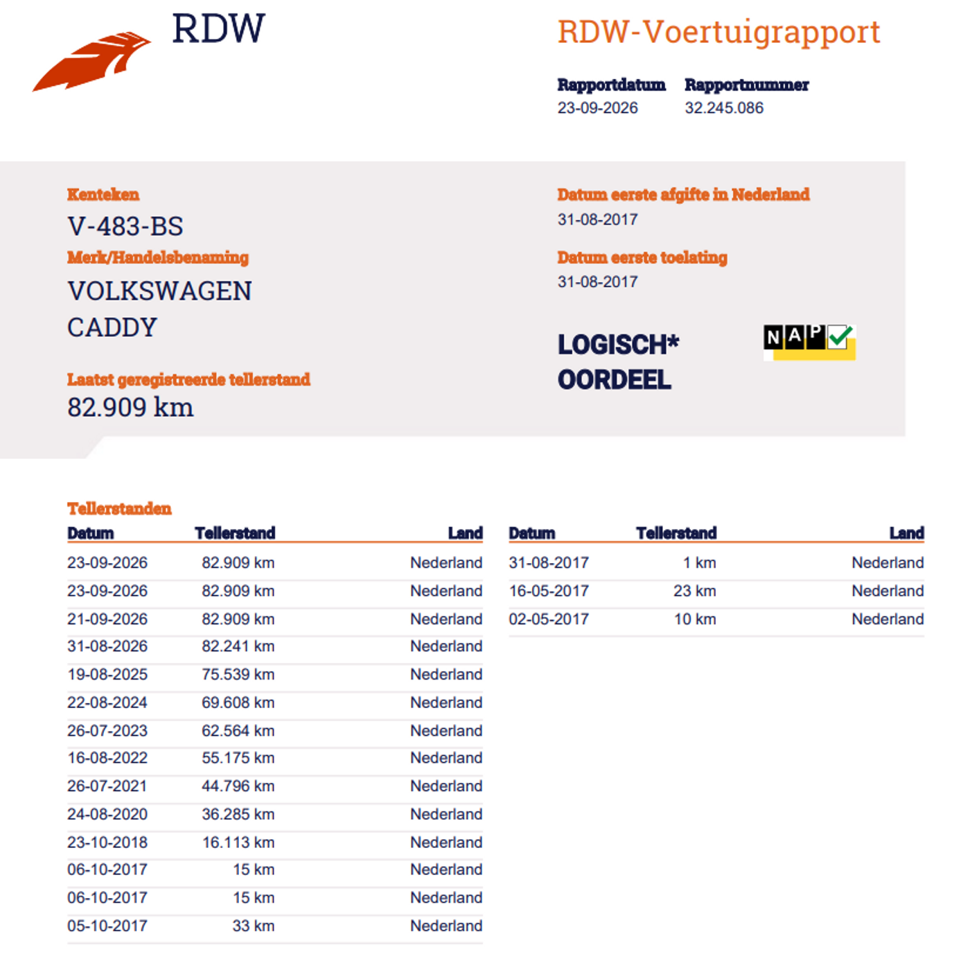 Foto van Volkswagen Caddy